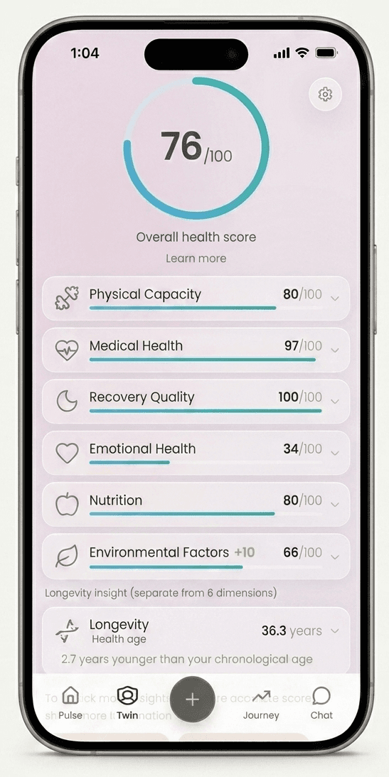 Carthalis wellness picture — educational scores and insights on your Digital Twin